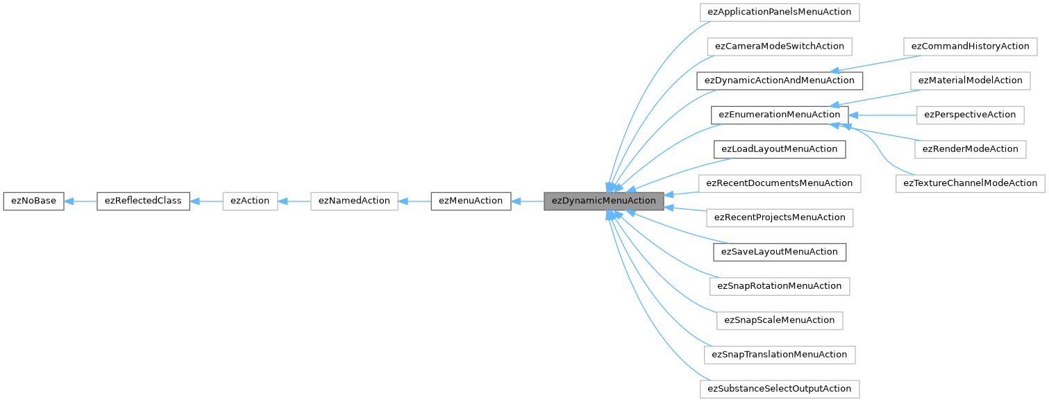 ezEngine: ezDynamicMenuAction Class Reference