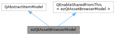 ezEngine: ezQtAssetBrowserModel Class Reference