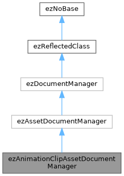 ezEngine: ezAnimationClipAssetDocumentManager Class Reference