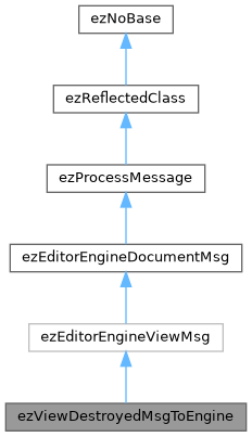 ezEngine: ezViewDestroyedMsgToEngine Class Reference