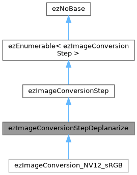 ezEngine: ezImageConversionStepDeplanarize Class Reference