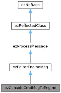 ezEngine: ezConsoleCmdMsgToEngine Class Reference