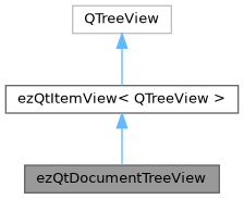 ezEngine: ezQtDocumentTreeView Class Reference