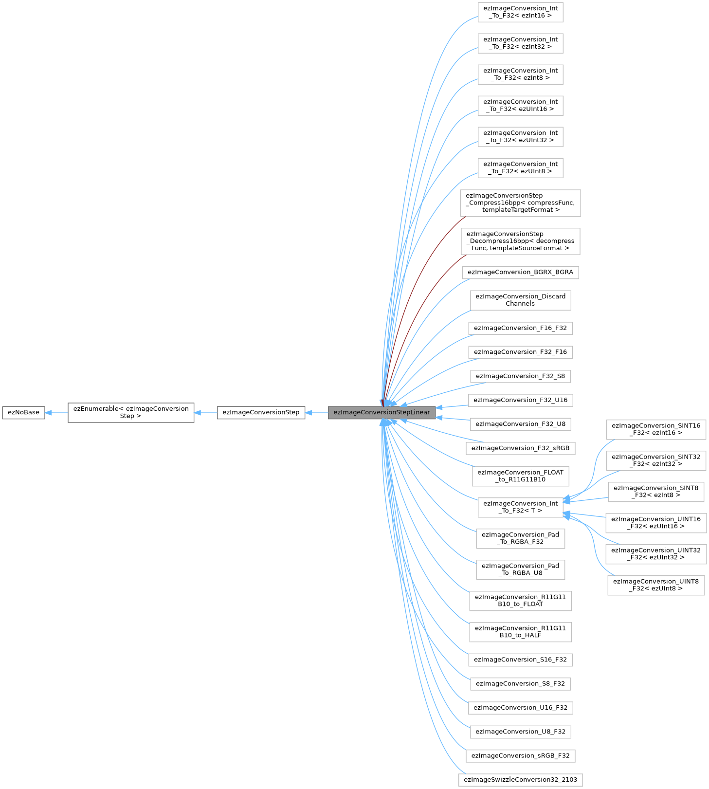 ezEngine: ezImageConversionStepLinear Class Reference