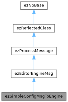 ezEngine: ezSimpleConfigMsgToEngine Class Reference