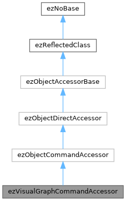 ezEngine: ezVisualGraphCommandAccessor Class Reference