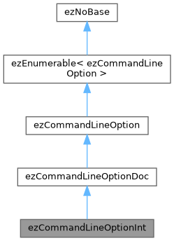 ezEngine: ezCommandLineOptionInt Class Reference