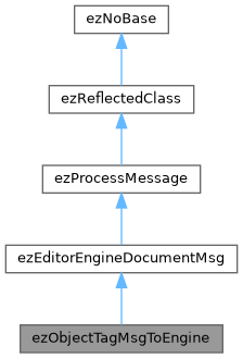 ezEngine: ezObjectTagMsgToEngine Class Reference