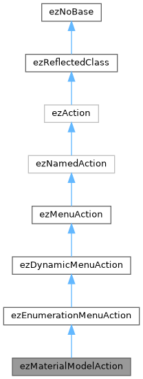 ezEngine: ezMaterialModelAction Class Reference