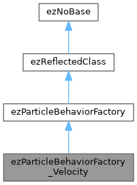 ezEngine: ezParticleBehaviorFactory_Velocity Class Reference