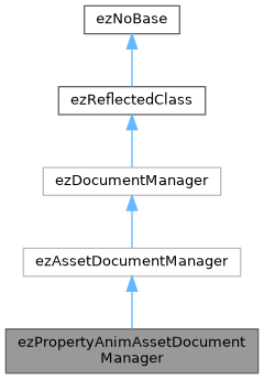 ezEngine: ezPropertyAnimAssetDocumentManager Class Reference