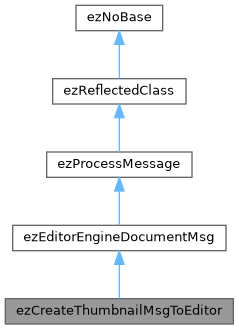 ezEngine: ezCreateThumbnailMsgToEditor Class Reference