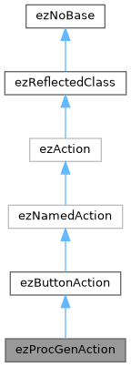 ezEngine: ezProcGenAction Class Reference