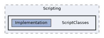 /home/runner/work/ezEngine/ezEngine/Code/Engine/Core/Scripting/ScriptClasses