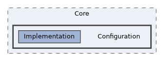 /home/runner/work/ezEngine/ezEngine/Code/Engine/Core/Configuration