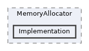 /home/runner/work/ezEngine/ezEngine/Code/Engine/RendererVulkan/MemoryAllocator/Implementation