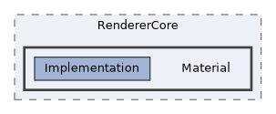 /home/runner/work/ezEngine/ezEngine/Code/Engine/RendererCore/Material
