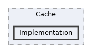 /home/runner/work/ezEngine/ezEngine/Code/Engine/RendererVulkan/Cache/Implementation
