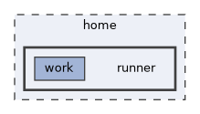 /home/runner