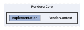 /home/runner/work/ezEngine/ezEngine/Code/Engine/RendererCore/RenderContext