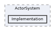 /home/runner/work/ezEngine/ezEngine/Code/Engine/Core/ActorSystem/Implementation