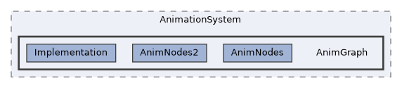 /home/runner/work/ezEngine/ezEngine/Code/Engine/RendererCore/AnimationSystem/AnimGraph