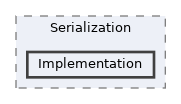 /home/runner/work/ezEngine/ezEngine/Code/Engine/Foundation/Serialization/Implementation