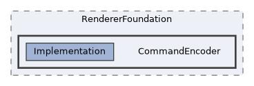 /home/runner/work/ezEngine/ezEngine/Code/Engine/RendererFoundation/CommandEncoder