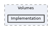 /home/runner/work/ezEngine/ezEngine/Code/Engine/GameEngine/Volumes/Implementation