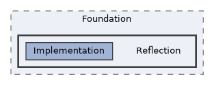 /home/runner/work/ezEngine/ezEngine/Code/Engine/Foundation/Reflection