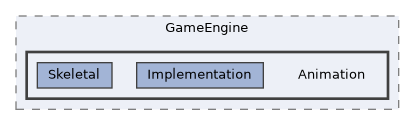 /home/runner/work/ezEngine/ezEngine/Code/Engine/GameEngine/Animation