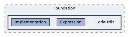 /home/runner/work/ezEngine/ezEngine/Code/Engine/Foundation/CodeUtils