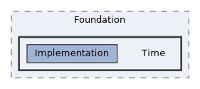 /home/runner/work/ezEngine/ezEngine/Code/Engine/Foundation/Time