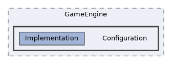 /home/runner/work/ezEngine/ezEngine/Code/Engine/GameEngine/Configuration