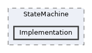 /home/runner/work/ezEngine/ezEngine/Code/Engine/GameEngine/StateMachine/Implementation
