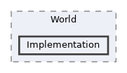 /home/runner/work/ezEngine/ezEngine/Code/Engine/Core/World/Implementation
