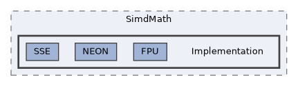 /home/runner/work/ezEngine/ezEngine/Code/Engine/Foundation/SimdMath/Implementation