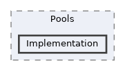 /home/runner/work/ezEngine/ezEngine/Code/Engine/RendererDX11/Pools/Implementation