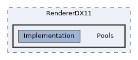 /home/runner/work/ezEngine/ezEngine/Code/Engine/RendererDX11/Pools