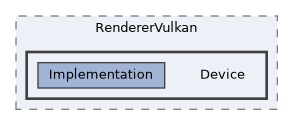 /home/runner/work/ezEngine/ezEngine/Code/Engine/RendererVulkan/Device