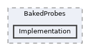 /home/runner/work/ezEngine/ezEngine/Code/Engine/RendererCore/BakedProbes/Implementation