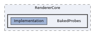 /home/runner/work/ezEngine/ezEngine/Code/Engine/RendererCore/BakedProbes