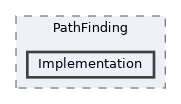 /home/runner/work/ezEngine/ezEngine/Code/Engine/Utilities/PathFinding/Implementation