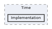 /home/runner/work/ezEngine/ezEngine/Code/Engine/Foundation/Time/Implementation