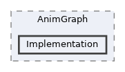 /home/runner/work/ezEngine/ezEngine/Code/Engine/RendererCore/AnimationSystem/AnimGraph/Implementation