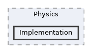 /home/runner/work/ezEngine/ezEngine/Code/Engine/GameEngine/Physics/Implementation