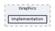 /home/runner/work/ezEngine/ezEngine/Code/Engine/Core/Graphics/Implementation
