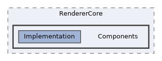 /home/runner/work/ezEngine/ezEngine/Code/Engine/RendererCore/Components