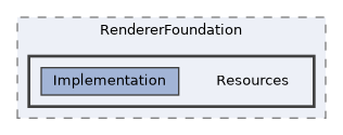 /home/runner/work/ezEngine/ezEngine/Code/Engine/RendererFoundation/Resources