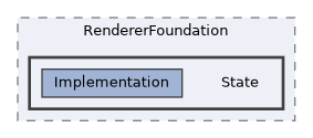 /home/runner/work/ezEngine/ezEngine/Code/Engine/RendererFoundation/State